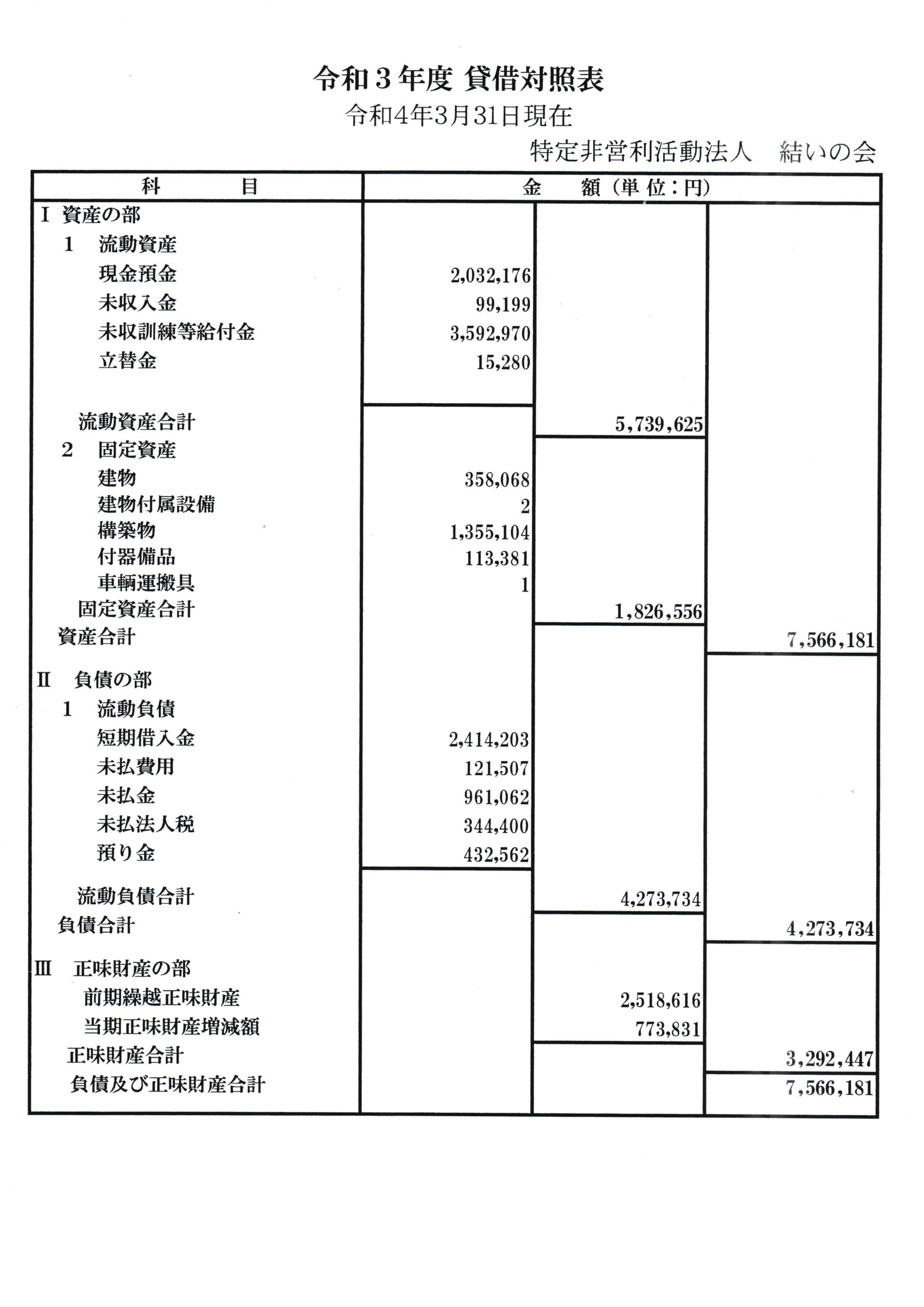 令和３年度　貸借対照表