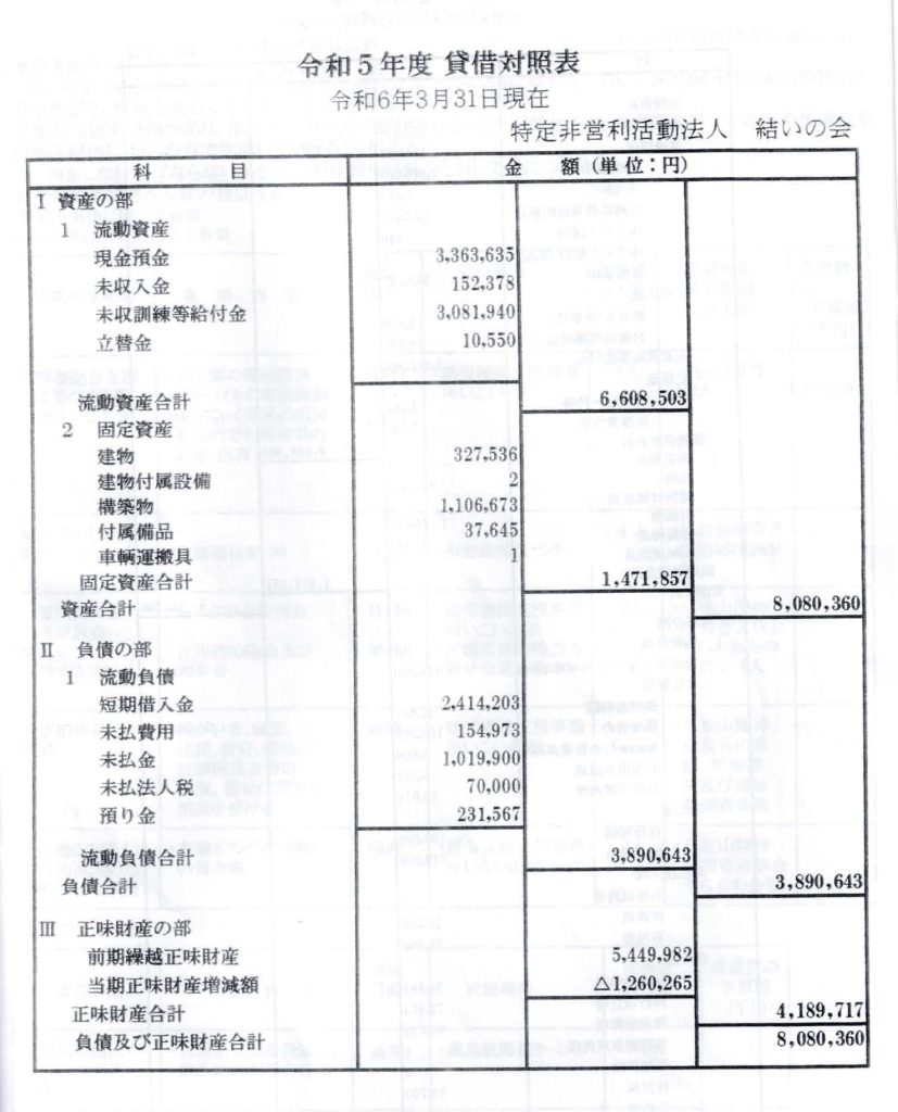 貸借対照表
